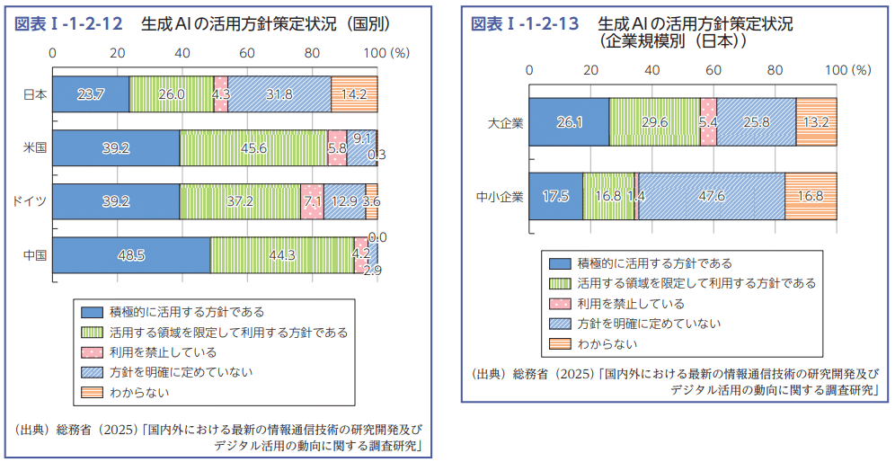 NVIDIA CEOから学ぶAI時代のアイディア｜吉田 学(認定経営革新等
