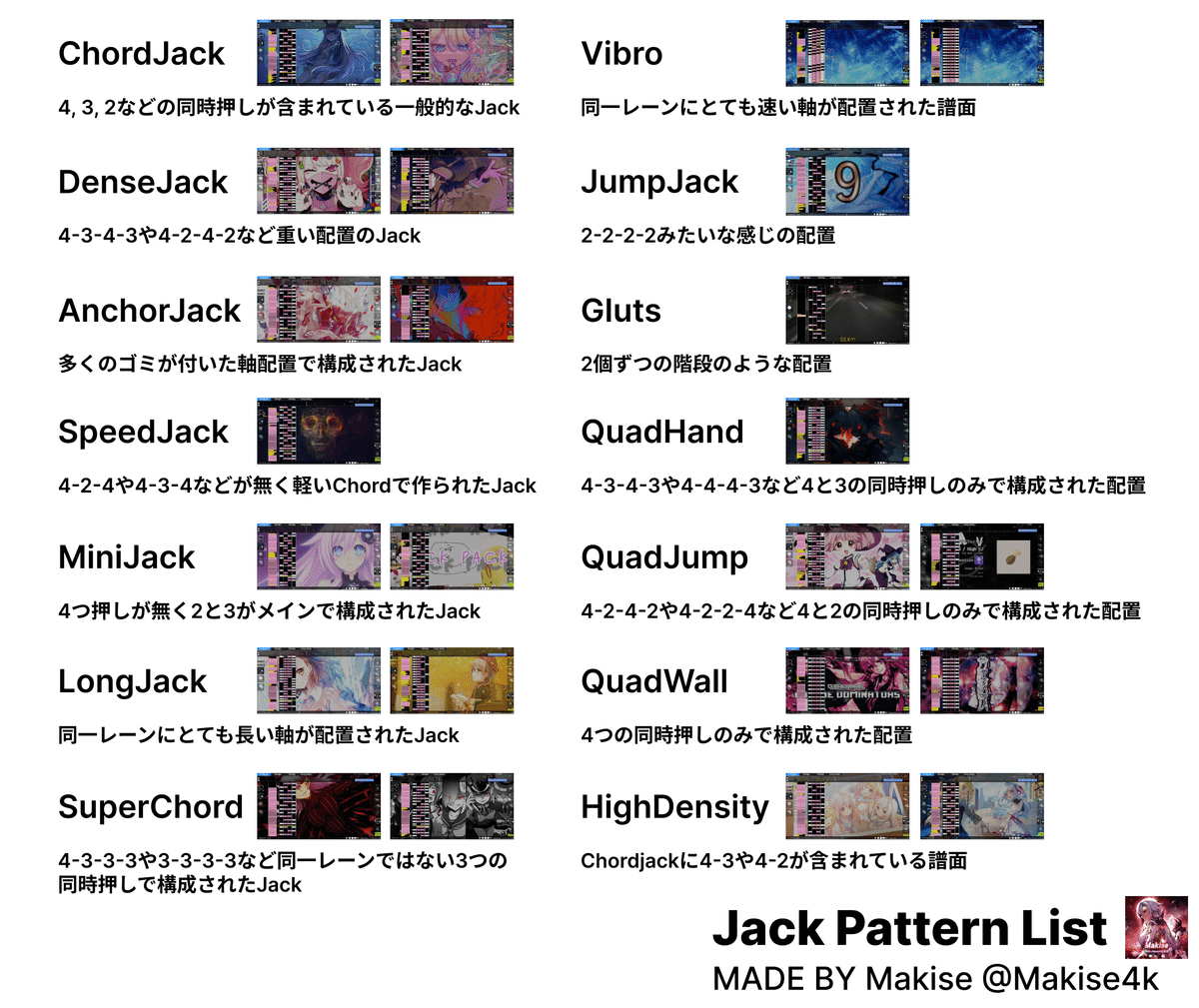 osu!mania】Chordjack上達法のすべて｜Makise