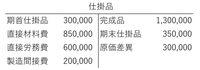 論文俺コツ：会計士試験論文式note｜DAI