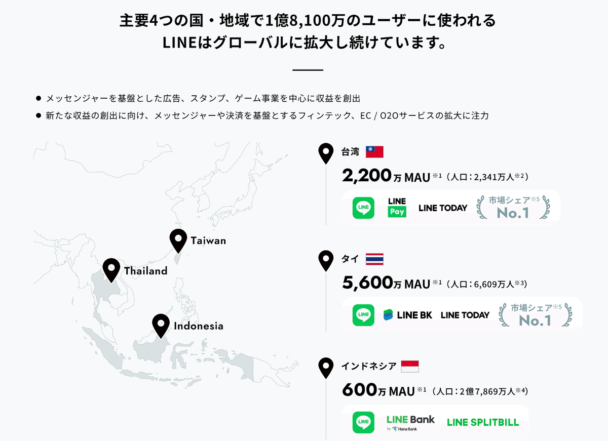 LINEヤフー【4689】生成系AI普及で検索体験変化の中でも好調が
