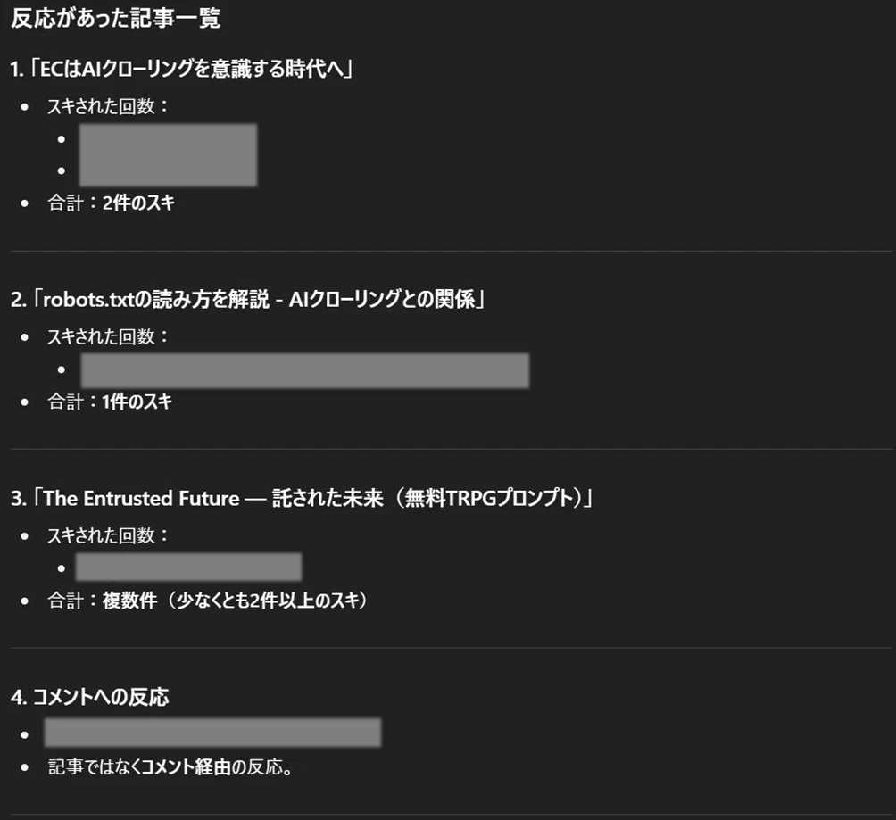 「反応があった記事一覧」。  
「ECはAIクローリングを意識する時代へ」「robots.txtの読み方を解説 - AIクローリングとの関係」「The Entrusted Future — 託された未来（無料TRPGプロンプト）」などの記事タイトルと、それぞれのスキ（いいね）の回数やコメントへの反応が記録されている。
