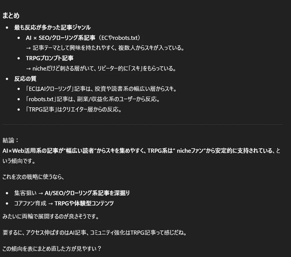 「反応があった記事一覧」。  
「ECはAIクローリングを意識する時代へ」「robots.txtの読み方を解説 - AIクローリングとの関係」「The Entrusted Future — 託された未来（無料TRPGプロンプト）」などの記事タイトルと、それぞれのスキ（いいね）の回数やコメントへの反応が記録されている。
