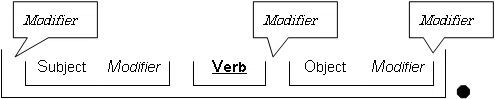 English Writing Course for Japanese Speakers Part 2 (4)|ことさきく|成瀬由紀雄の日英 ...
