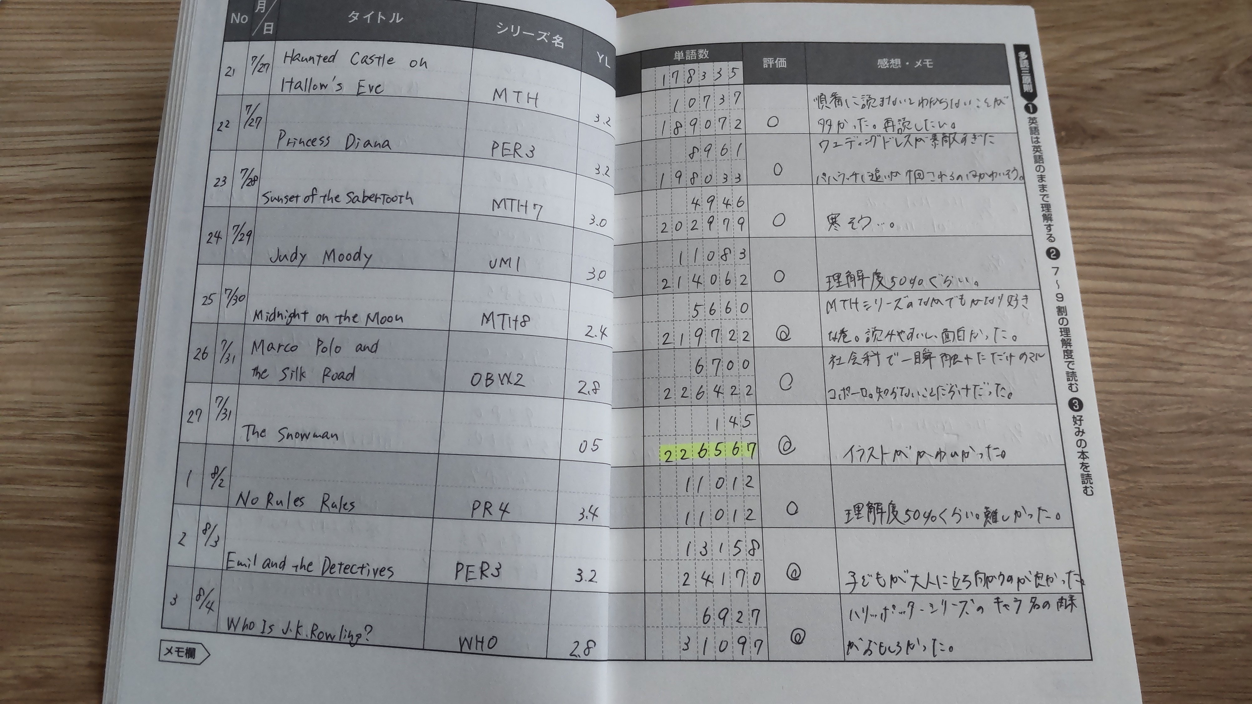 洋書  全41冊  (3セット)  多読 洋書 全41冊 (3セット) 多読 洋書 全41冊 (3セット) 多読 洋書 全
