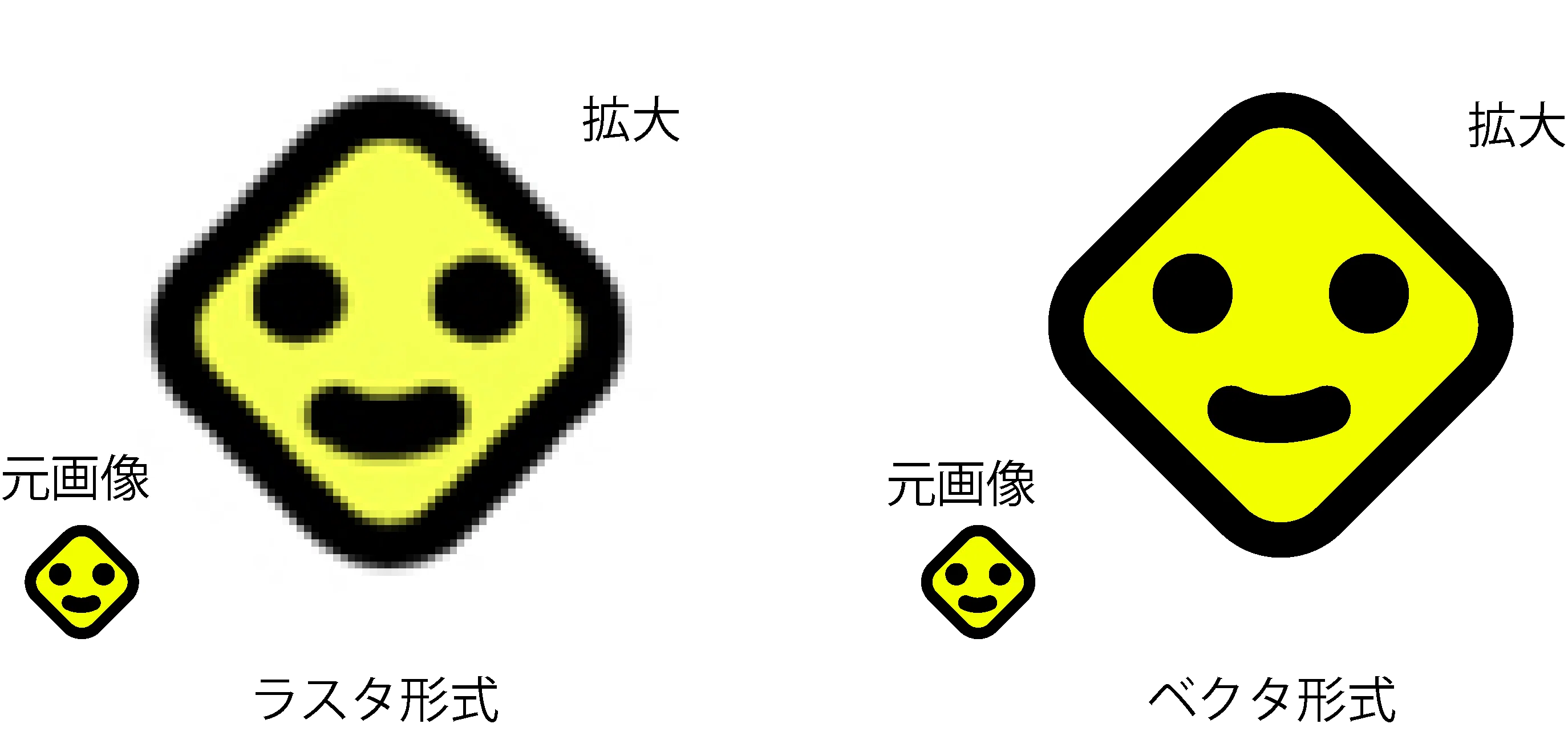No. 13 Digitization of Media [High School: Information I]｜ハツメイカー研究所