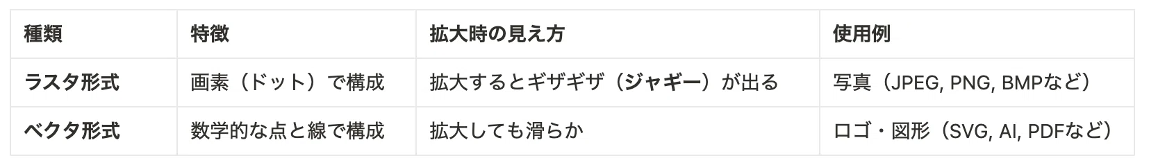 No. 13 Digitization of Media [High School: Information I]｜ハツメイカー研究所