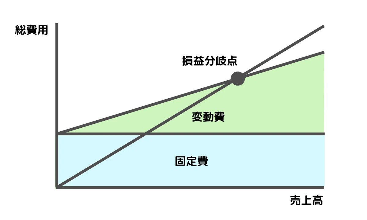 事業計画のハナシ 前提知識|柳川慶太