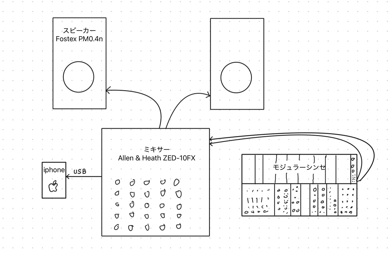 我が家の音を出す環境｜Z_Hyper