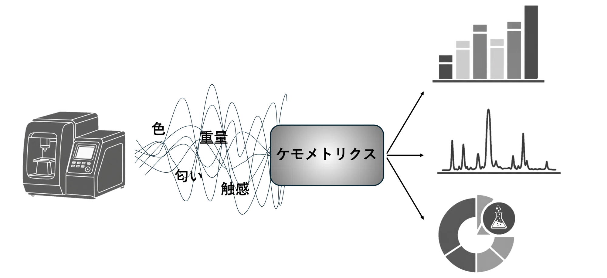 データから化学の「意味」を掘り起こす - ケモメトリクスの半世紀 データから化学の「意味」を掘り起こす - ケモメトリクスの半世紀
