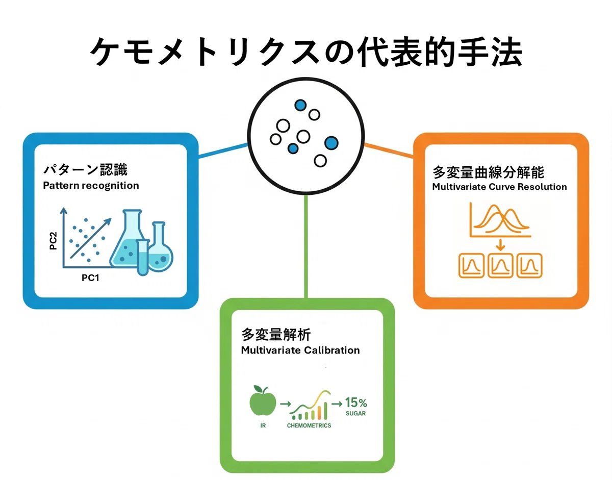データから化学の「意味」を掘り起こす - ケモメトリクスの半世紀
