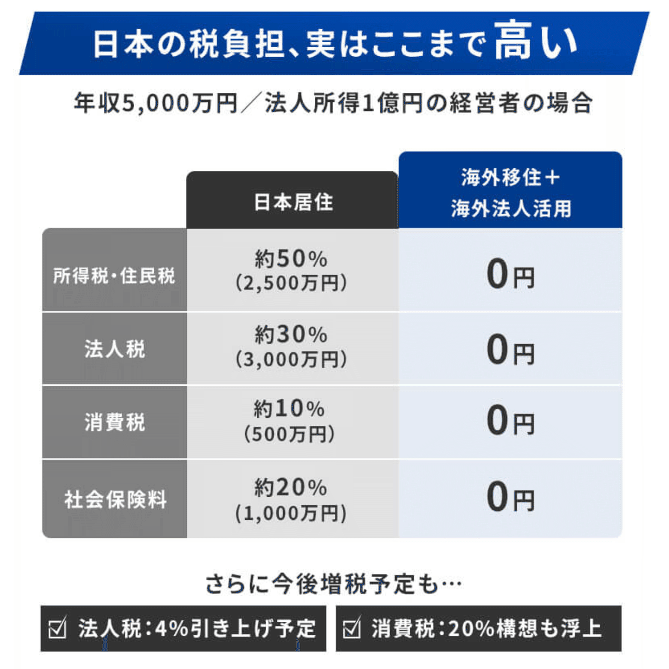専門家が解説】『ドバイ法人設立』で税金ゼロにするタックスシフト術を