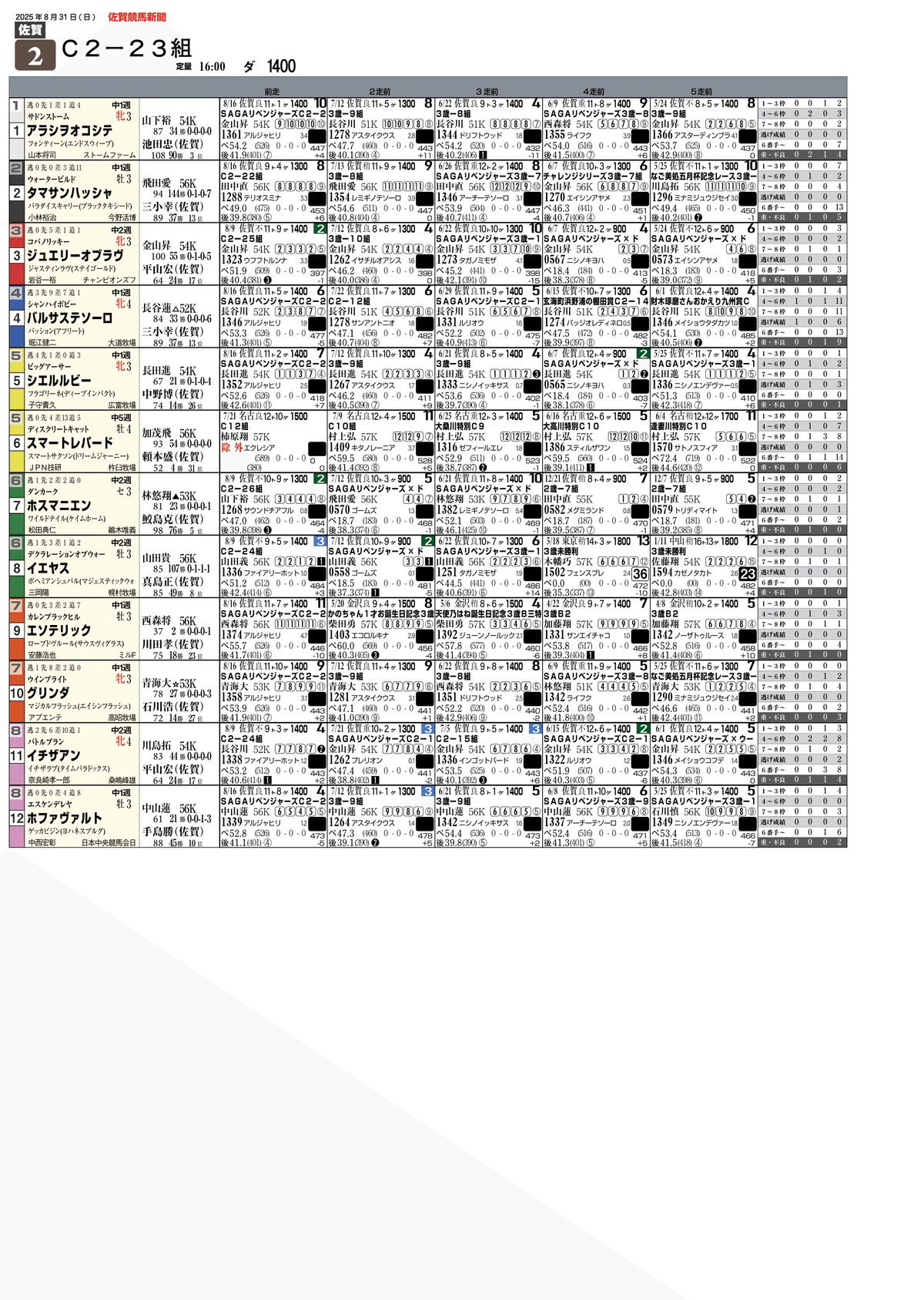 無料]8/31(日)佐賀競馬新聞｜園田＆姫路競馬にゅーすぺーぱー