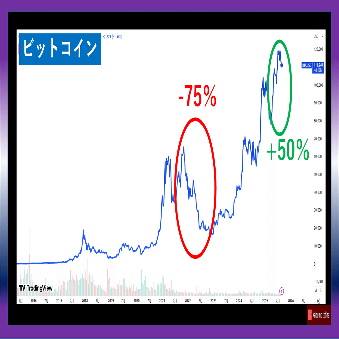 今話題の『ステーブルコイン』関連3銘柄！！ 😃｜kabunotobira