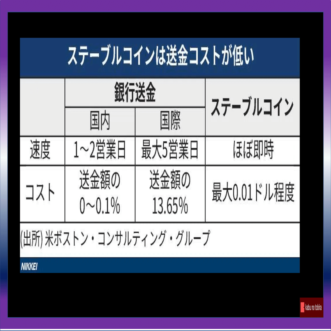 今話題の『ステーブルコイン』関連3銘柄！！ 😃｜kabunotobira