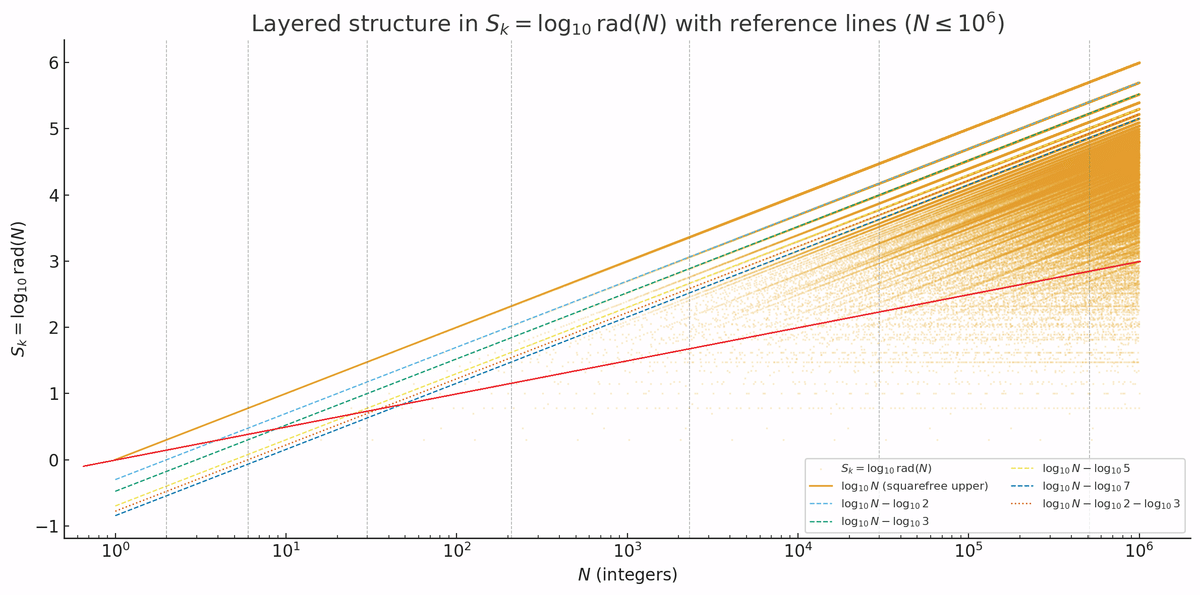 数学: ABC予想について振り返る｜D.