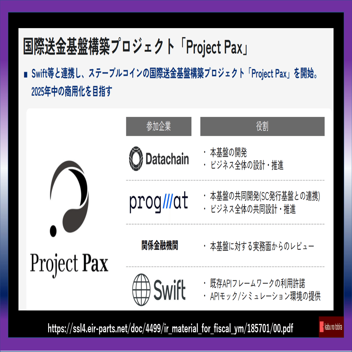 今話題の『ステーブルコイン』関連3銘柄！！ 😃｜kabunotobira