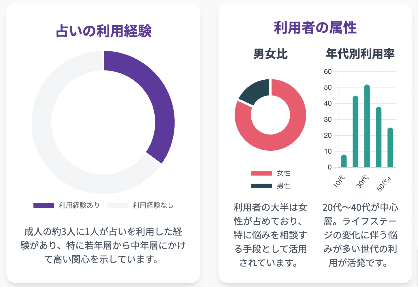 市場規模4兆円の「スピリチュアル」でマネタイズする戦略｜エンジー