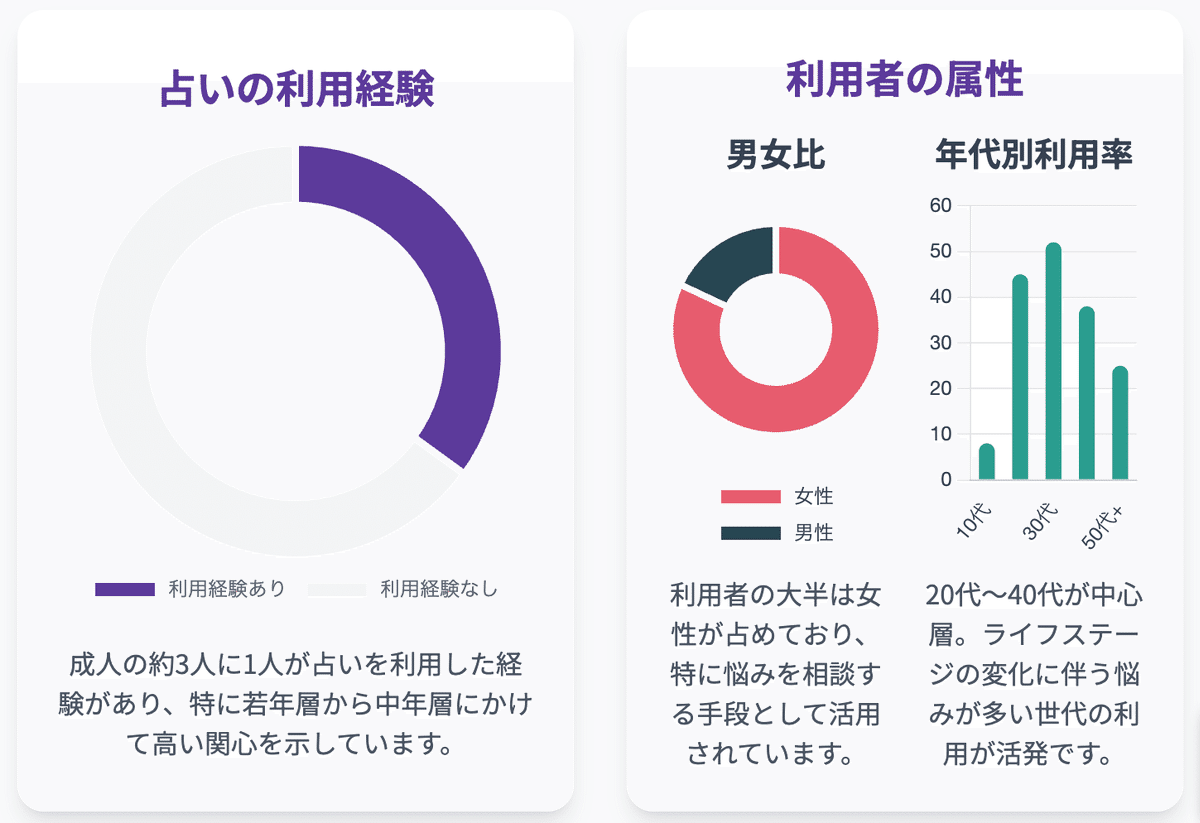 スピリチュアル・マーケティング スピリチュアル・マーケティング | ジョー・ヴィターレ, 白川