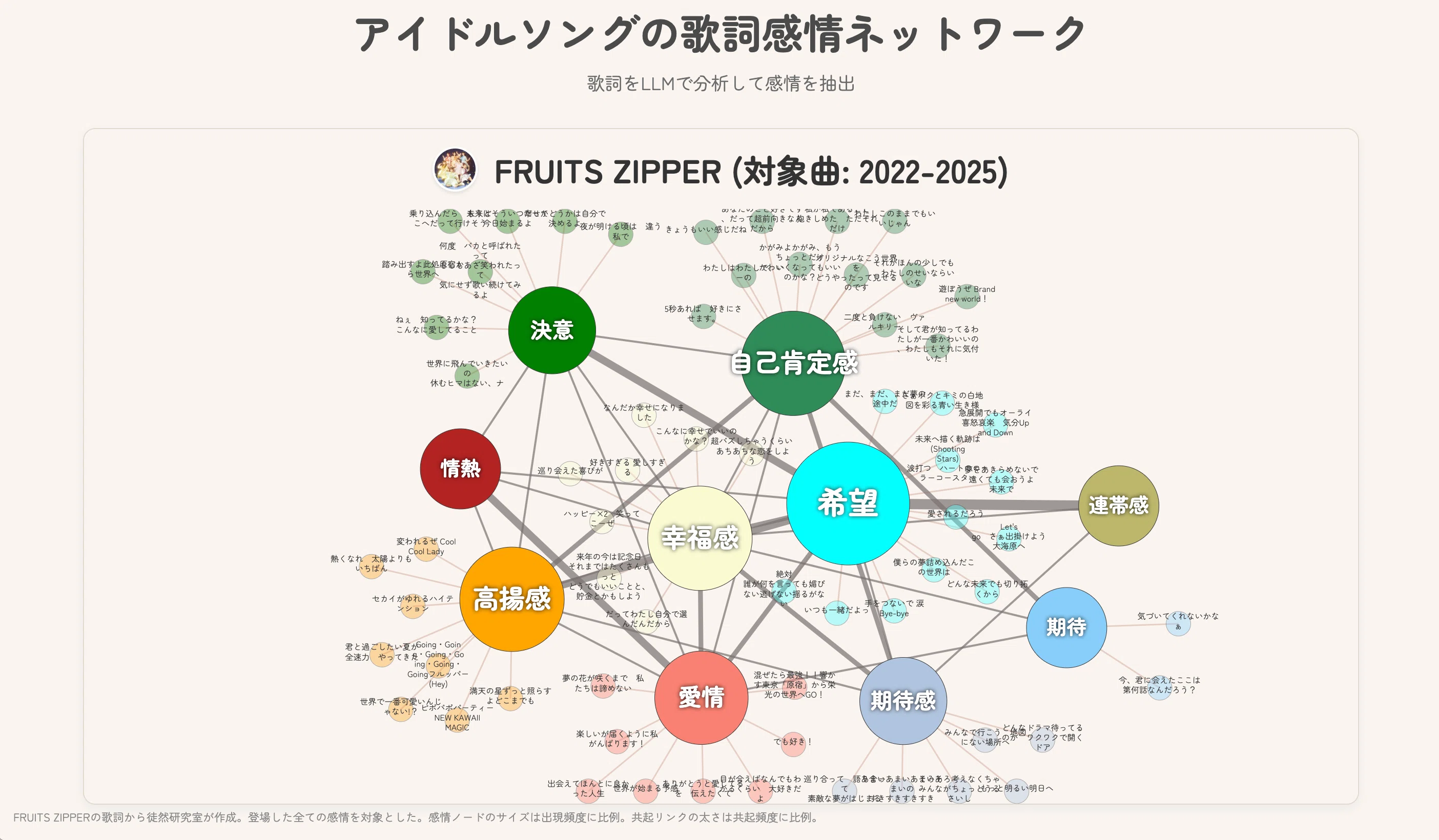 なぜ令和のアイドルは「自己肯定感」を歌うのか：歌詞データ分析から