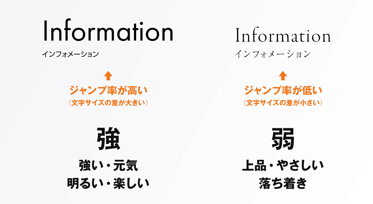 文字の大きさ、くんのイメージ画像 級とか号って？ 文字サイズの大きさを表す単位を知ろう