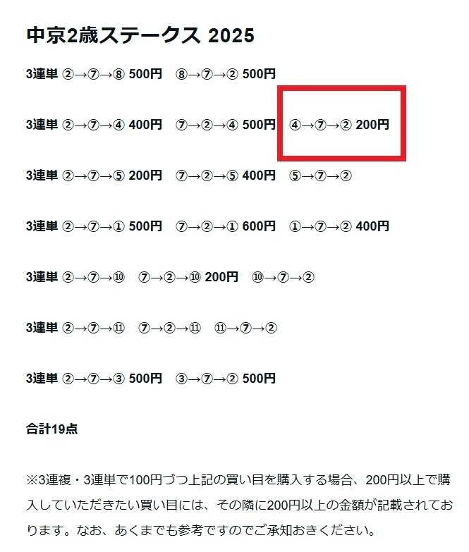 ナチュラルライズ　馬券　カトレアステークス　現地的中馬券　直筆サイン　騎手 ナチュラルライズ 馬券 カトレアステークス 現地的中馬券 直筆
