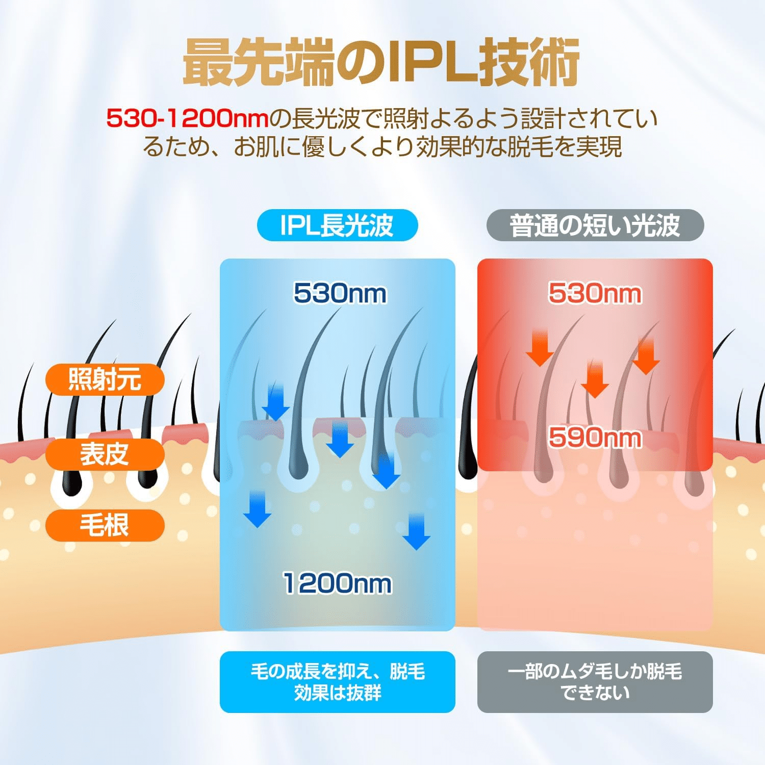 医学美容で使われる脱毛効果の顕著な長光波＆サロンのプロのIPL光技術♪❤脱毛器 医学美容で使われる脱毛効果の顕著な長光波＆サロンのプロのIPL光技術