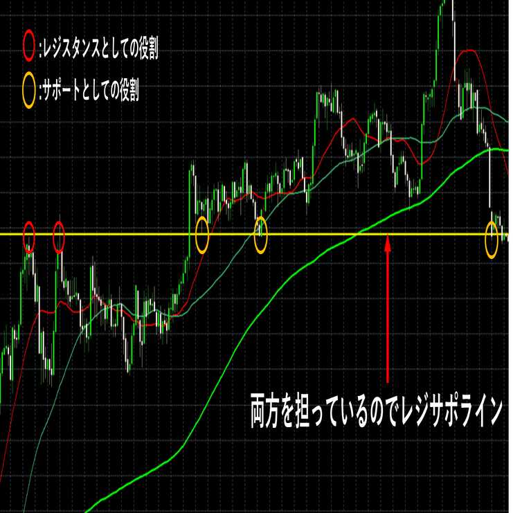 スキャルピングのための環境認識と検証結果｜スキャ専