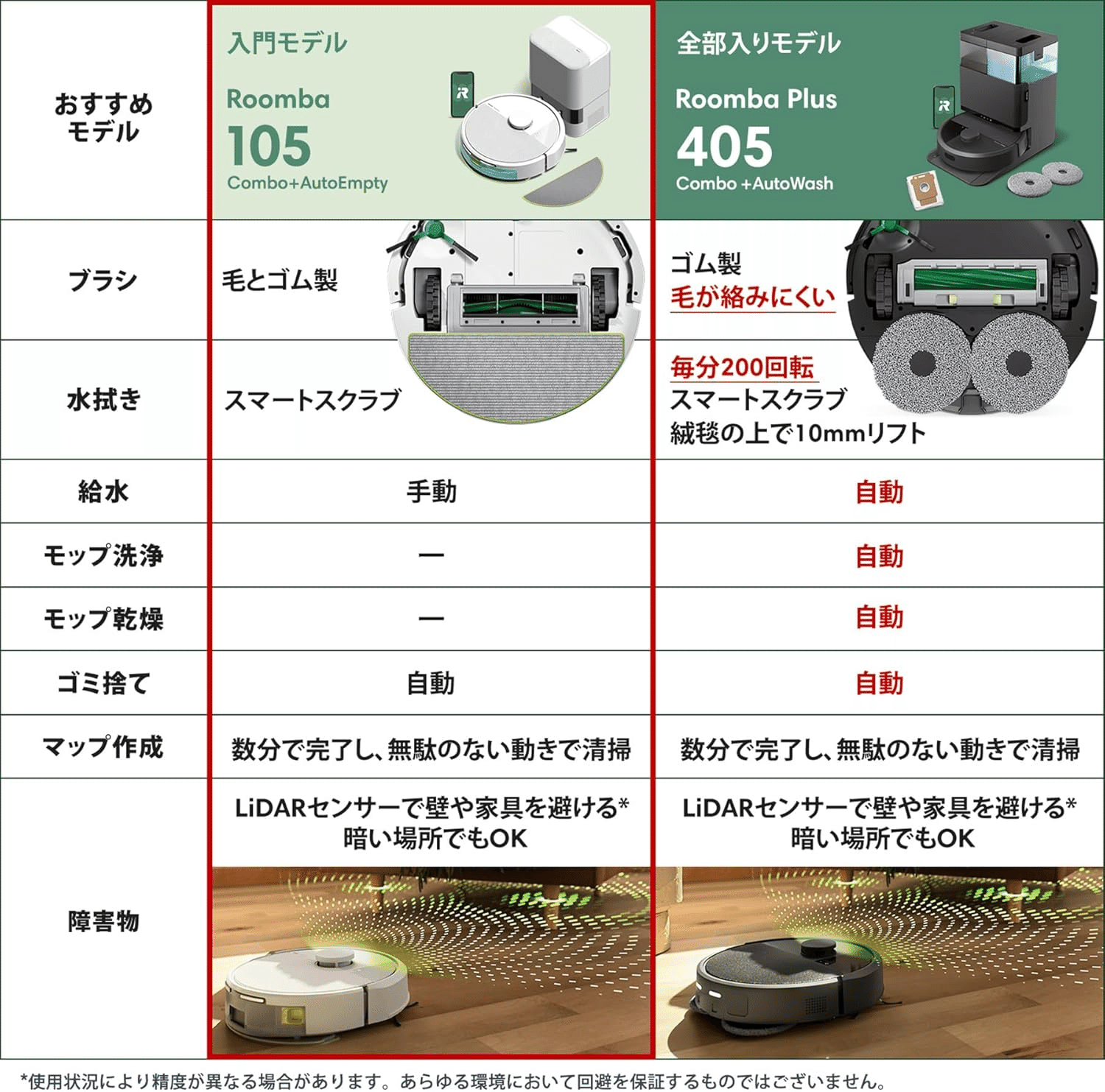 【新品未使用】ルンバ 105 Combo ロボット掃除機 楽天市場】【公式】 Roomba 105 Combo + AutoEmpty ルンバ オンライン