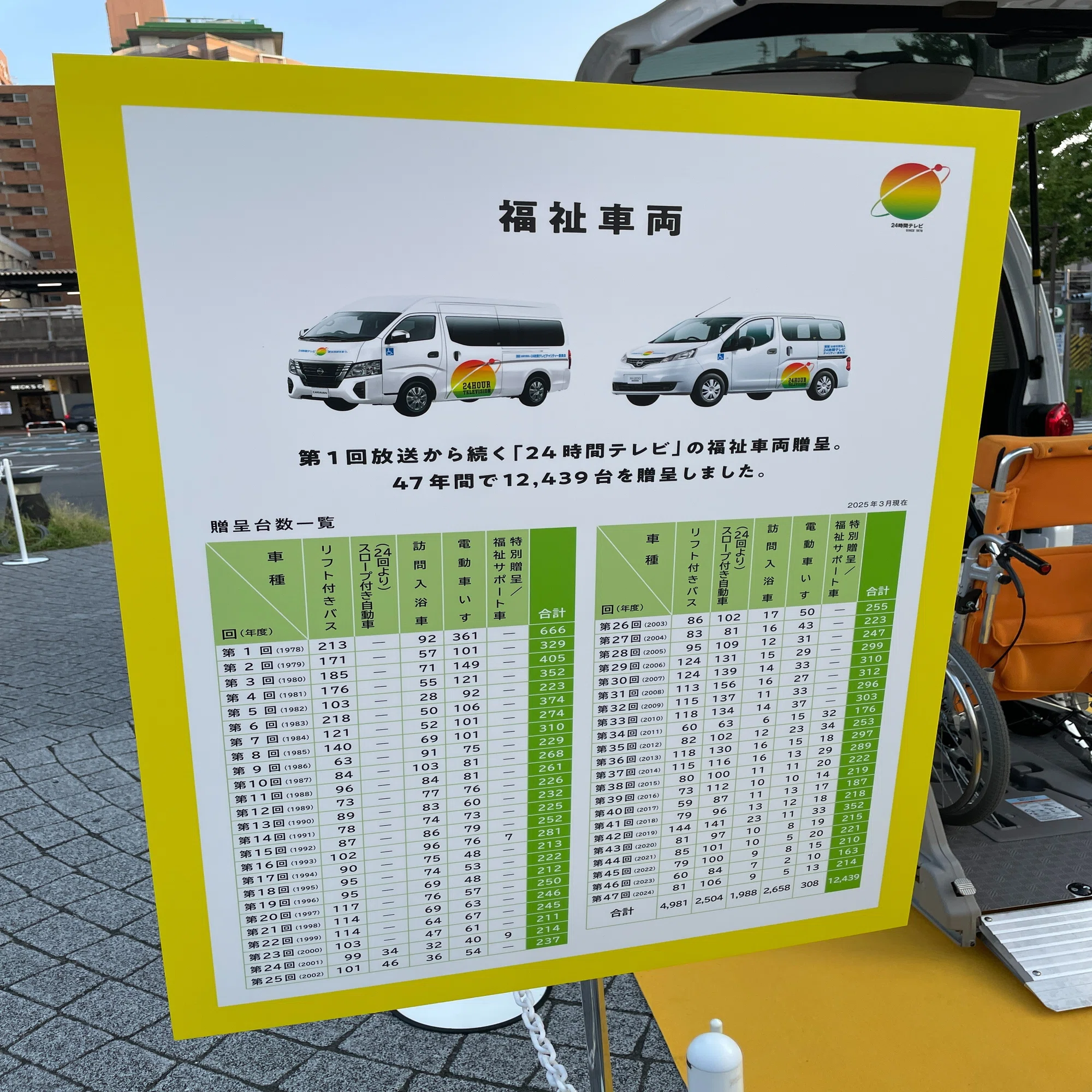 24時間テレビ いつから両国