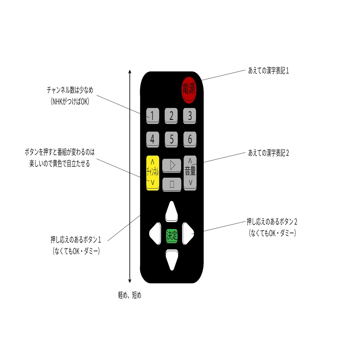 DAY30：「テレビのリモコン」を4歳の子供が使えるようにリデザインして