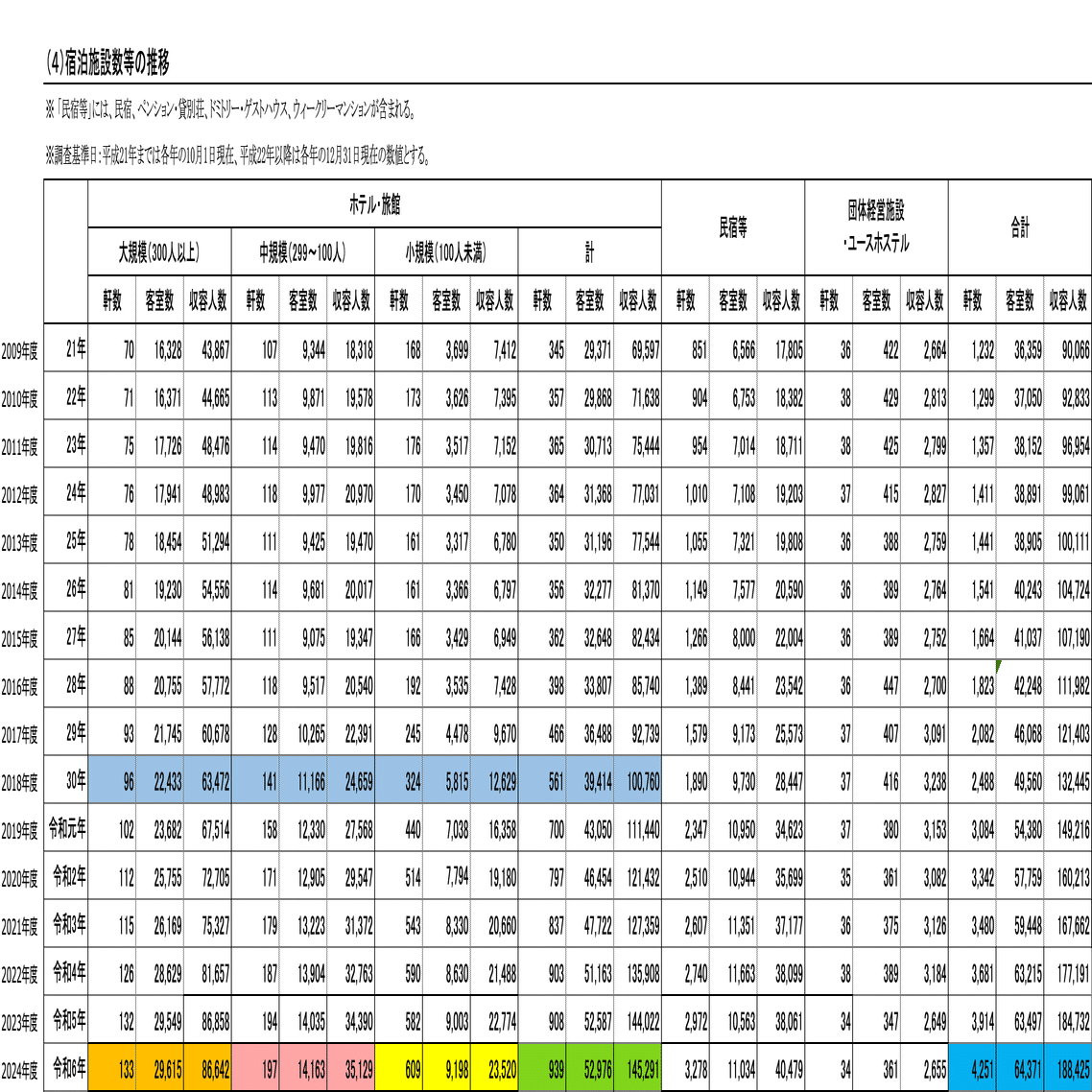 2025年6月沖縄のホテル状況について。「沖縄県宿泊施設実態調査の結果