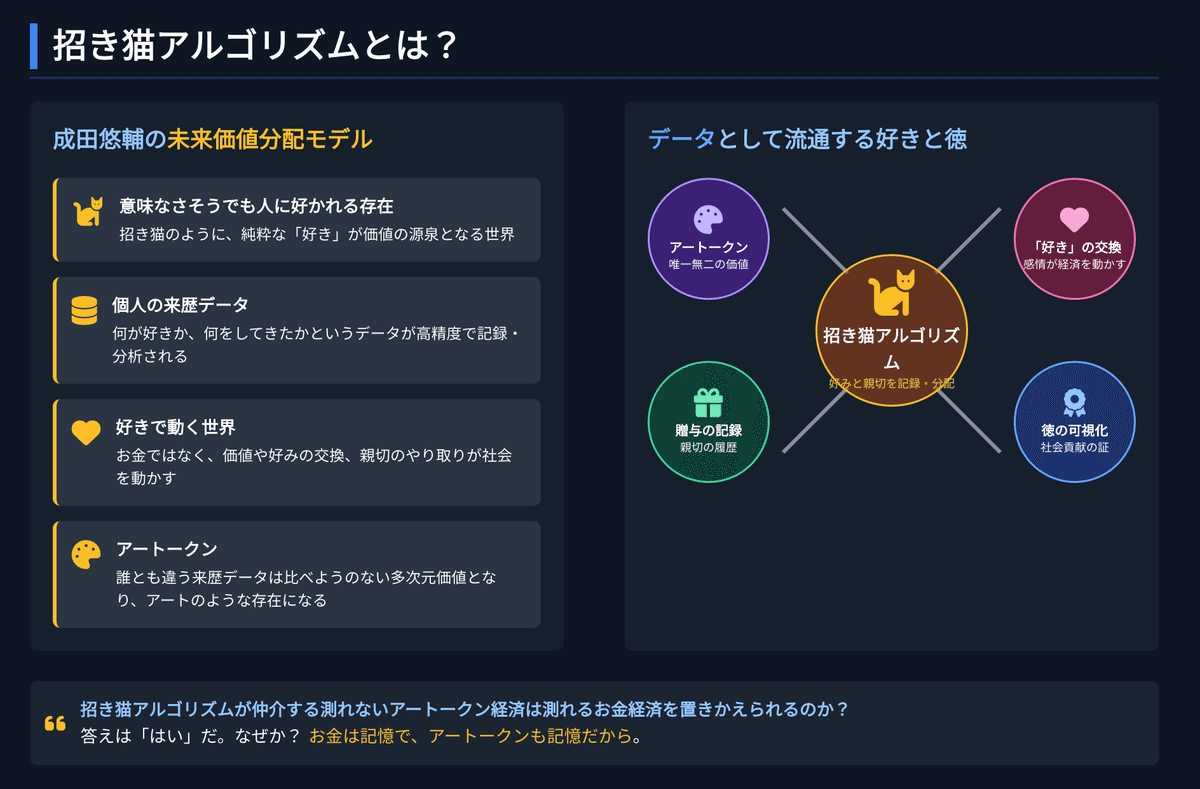 AIでお金は絶滅する？--成田悠輔さんの「22世紀の資本主義」と