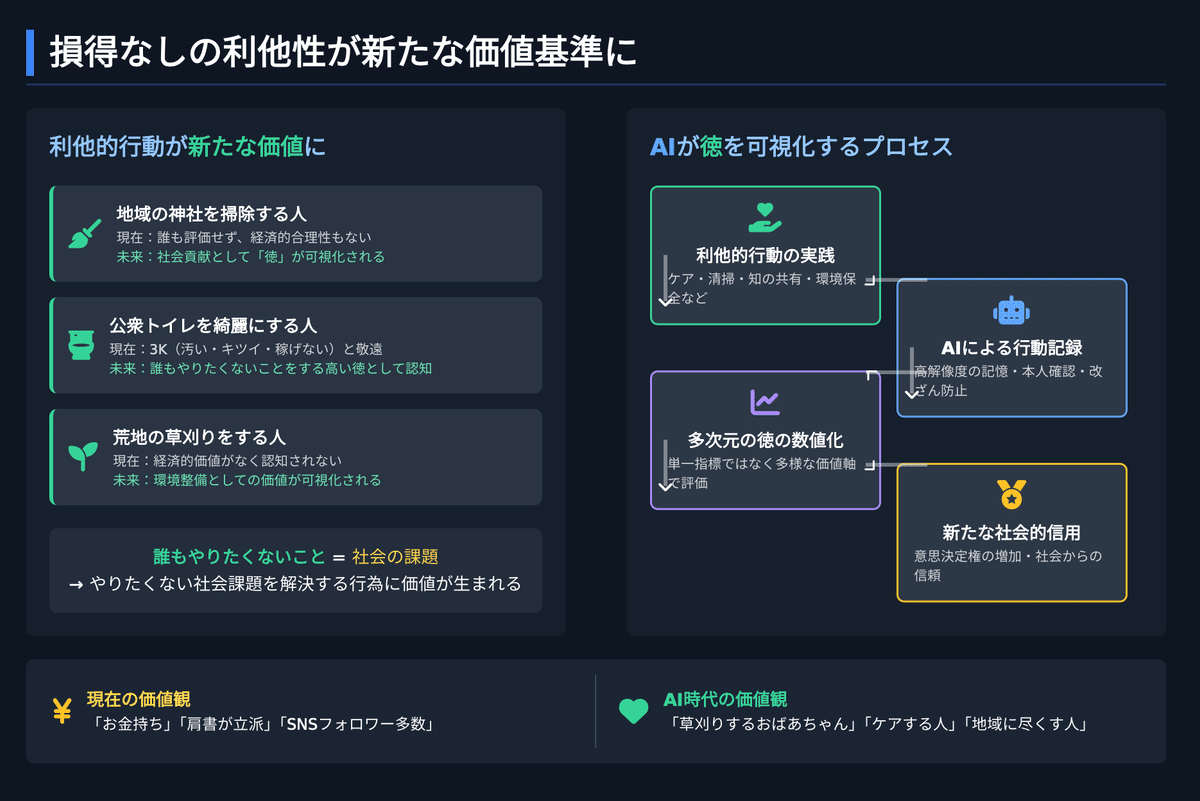 AIでお金は絶滅する？--成田悠輔さんの「22世紀の資本主義」と