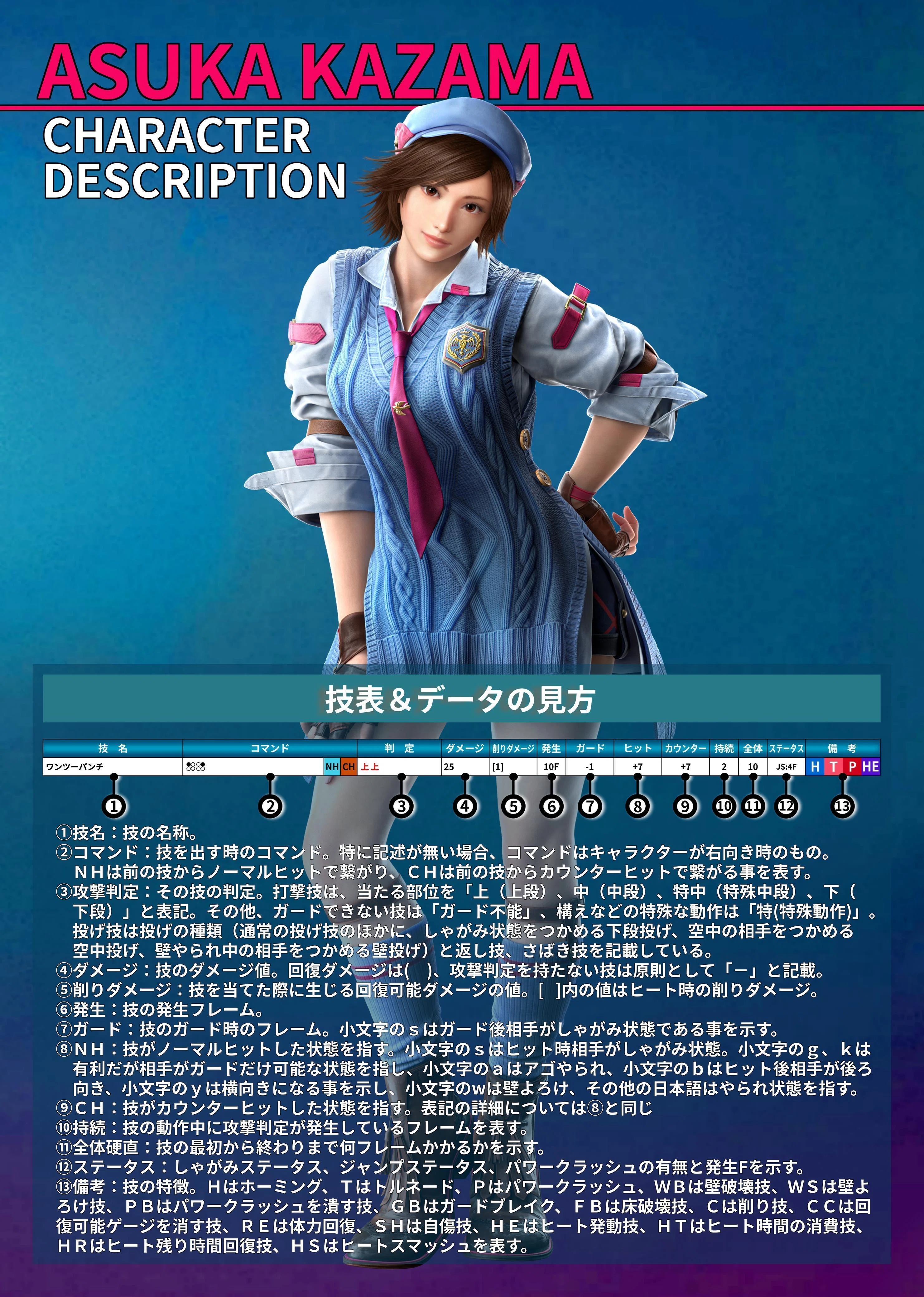 鉄拳8 風間 飛鳥 モーション 技表 Ver.2.04.00｜douten