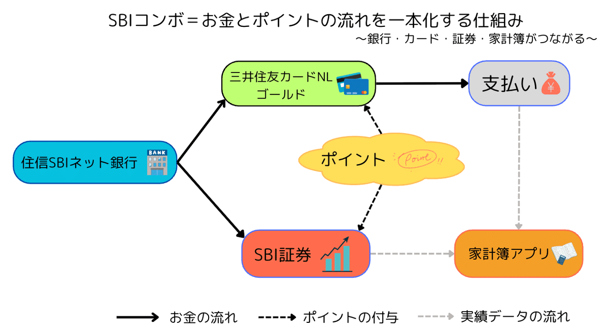 投資より助かった！SBIコンボで“管理の手間”から解放された話｜ゆこたん