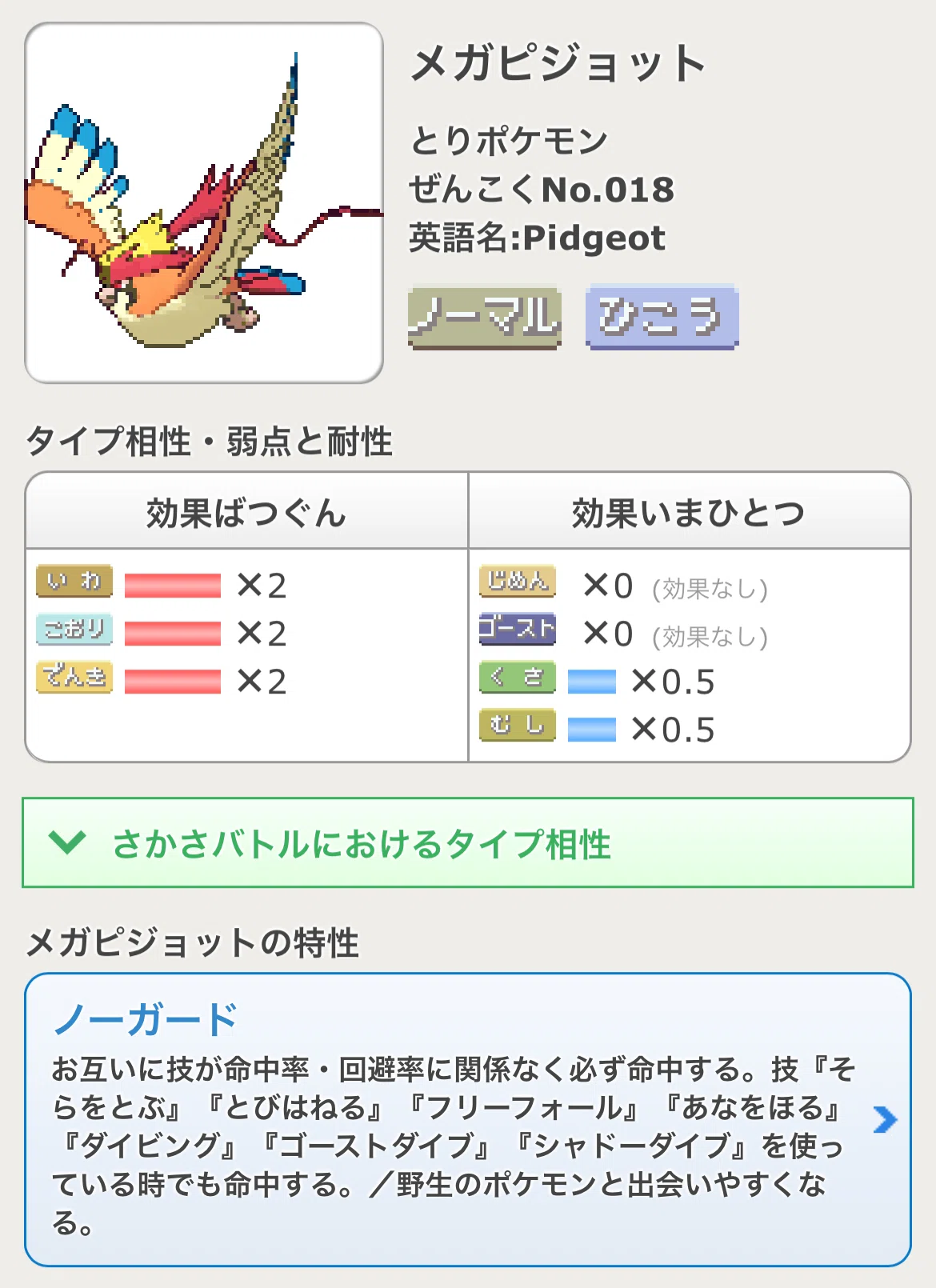 ポケモン メガピジョット　ガレージキット 今日のメガシンカ メガピジョット｜ひわ