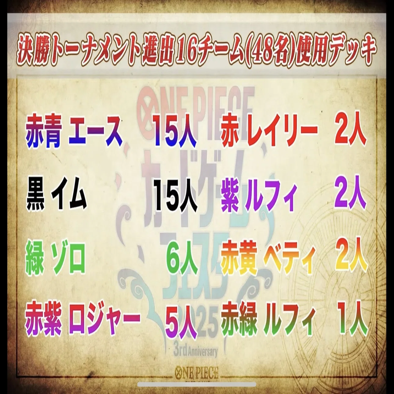 13弾緑ゾロ徹底解説】｜たっぴー