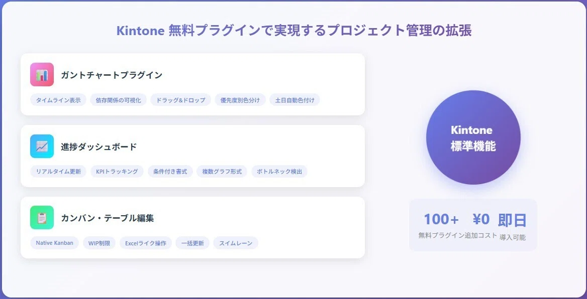 Kintone 無料プラグインで実現するプロジェクト管理の拡張