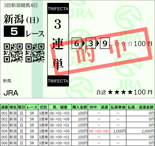 🎯競馬予想 中央競馬【2025年8月31日（日曜）3回新潟4日 メイク