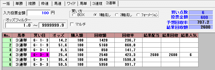 🎯競馬予想 中央競馬【2025年8月31日（日曜）3回新潟4日 メイク