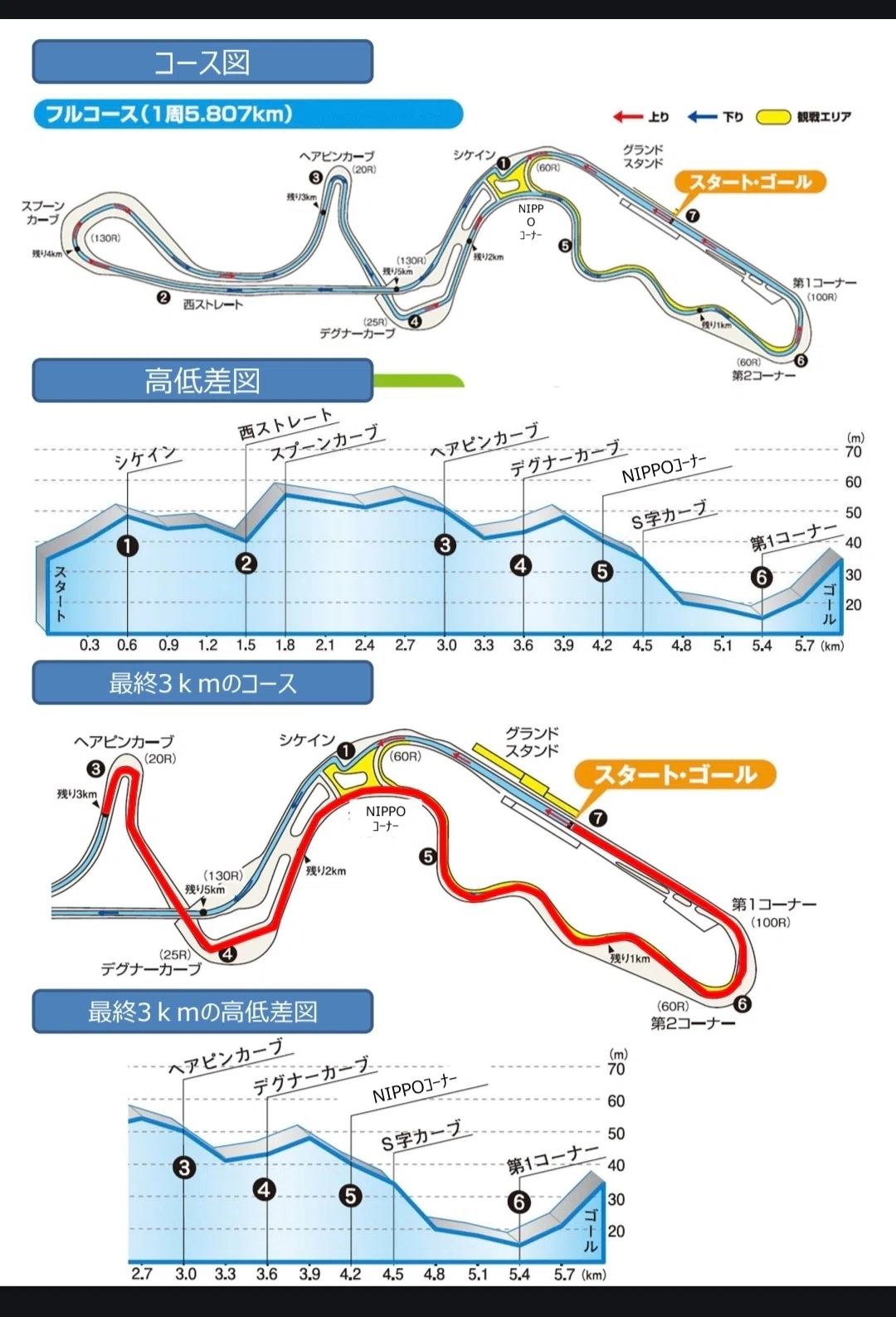 2025.8.31 シマノ鈴鹿ロードレース クラシック｜Taku.Takemura