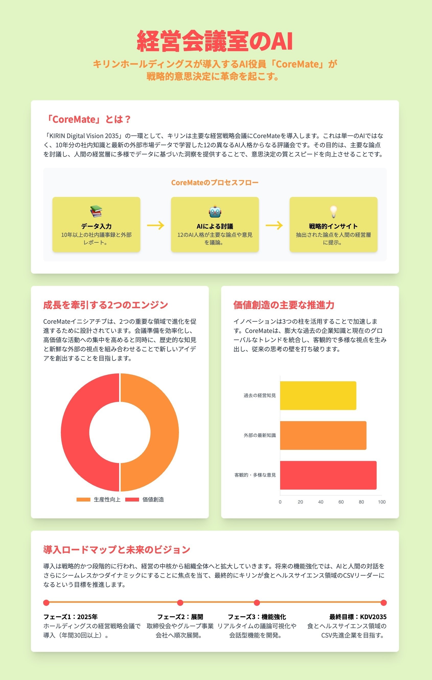 非線形経済現象の実証的アプローチ ビッグテック公式発表ニュース(2025/12/26号)｜Yasuhito Morimoto