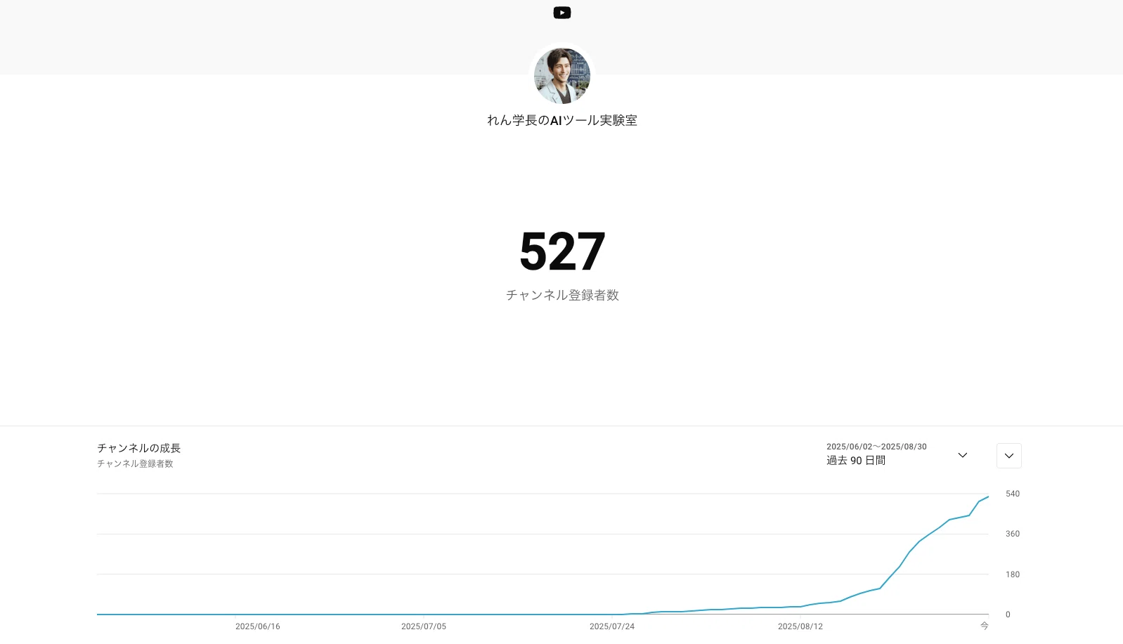 祝500人突破】YouTubeサブチャンネルが35日で急成長！勢いの裏側ぜんぶ