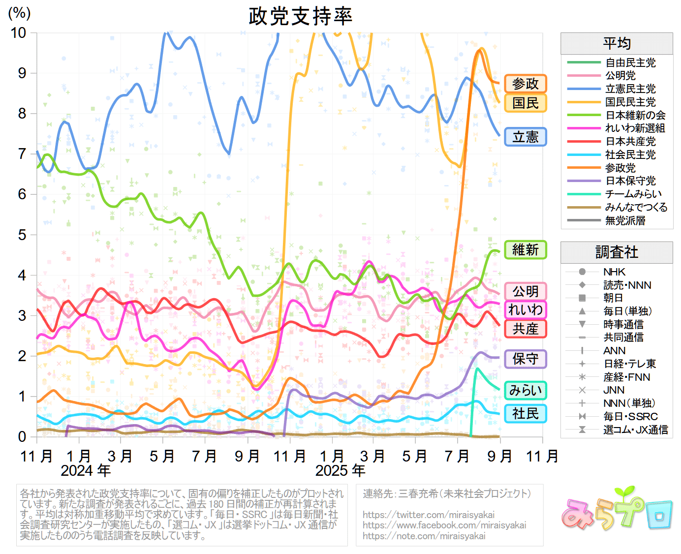 戦国期三好政権の研究 戦国期三好政権の研究 | 天野 忠幸 |本