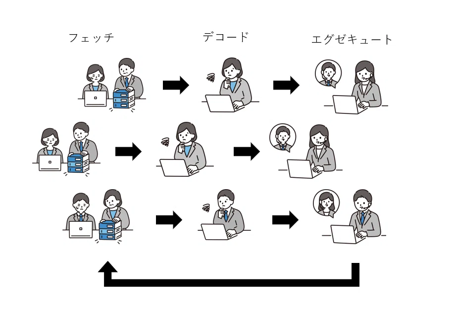 構造化並列プログラミング: 構造化並列プログラミング | 中古本・書籍 