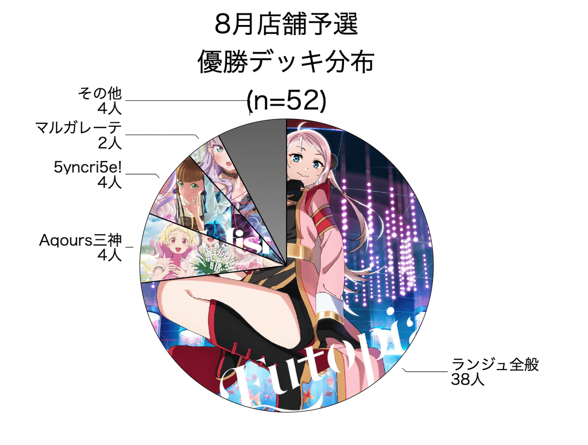 ラブカ】店舗予選メタレポート: 2025年8月｜ミウミ@ラブカ