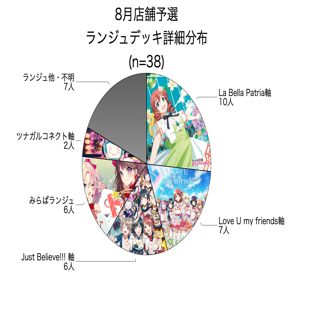 ラブカ】店舗予選メタレポート: 2025年8月｜ミウミ@ラブカ