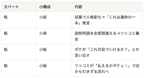「お笑いのネタの作成」をサポートするプロンプト（100日チャレンジ：51日目）｜RYO
