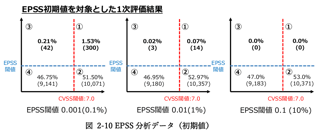 CASLの総合研究　第2種情報処理試験合格ゼミ　午後選択　平成12年度 アセンブラ言語CASL II: 情報処理技術者試験 | 東田 幸樹, 山本