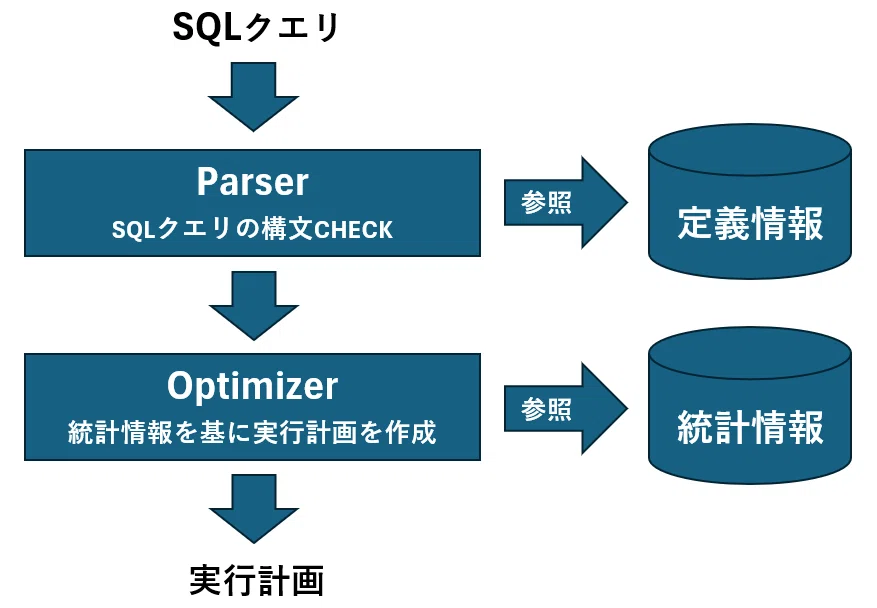 Trinoのクエリプランを見ていく｜ラキール公式｜株式会社ラキールの